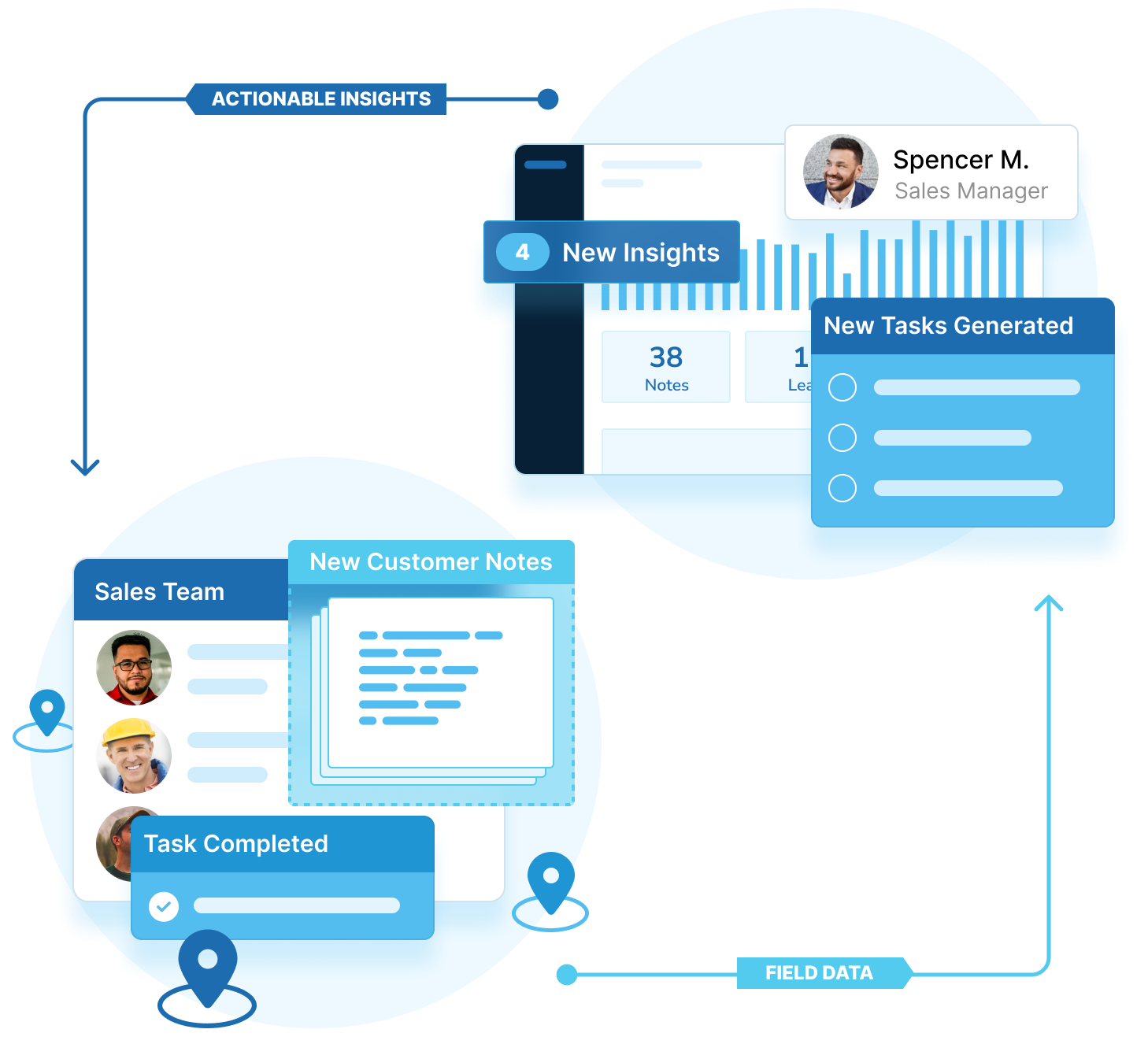 Actionable Insights